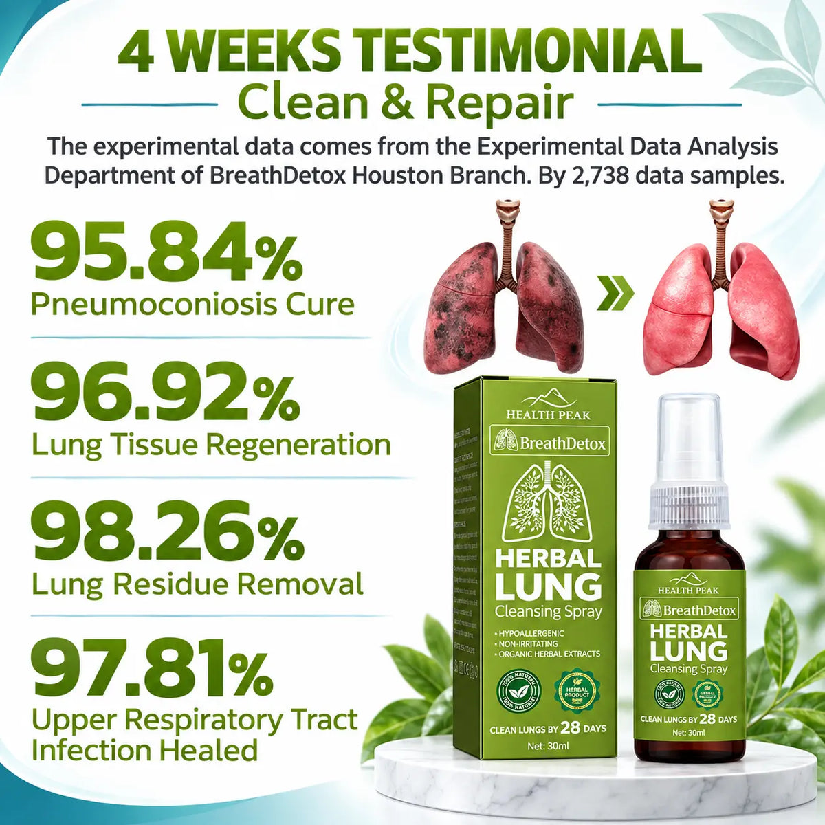 Health Peak™ Premium Organic Herbal Oral Spray: Superior Potency Lung Cleanse