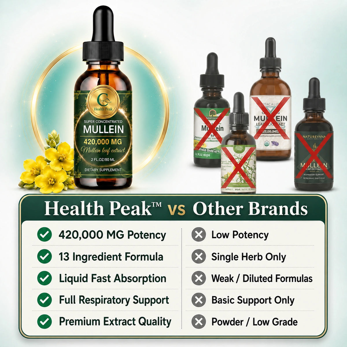 Health Peak™ Premium Mullein Extract:  Superior Potency Lung Cleanse, Real Results