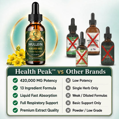 Health Peak™ Premium Mullein Extract:  Superior Potency Lung Cleanse, Real Results